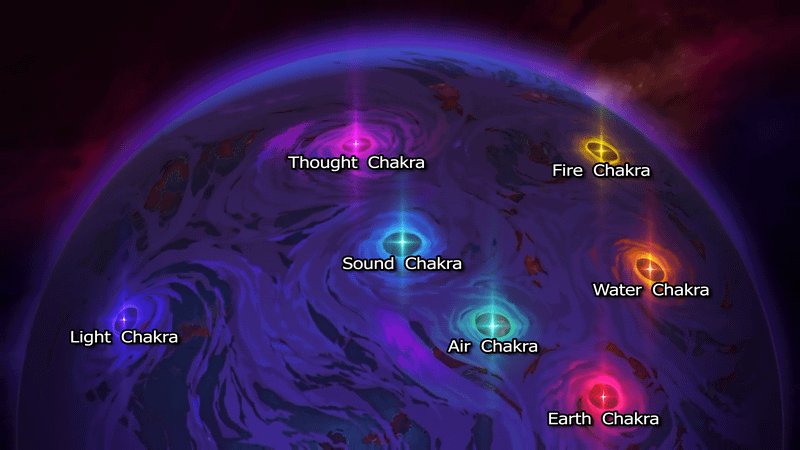Conexão entre Avatar: Seven Havens e os Sete Chakras de Avatar: The Last Airbender